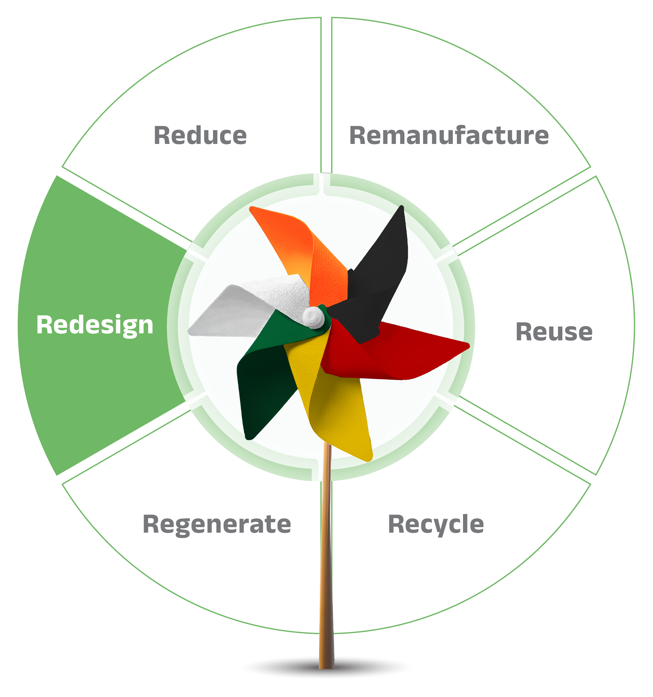 6R Strategy Diagram